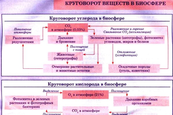 Рабочие ссылки на кракен 2025