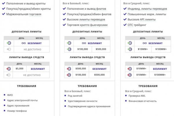 Кракен ссылка 2web