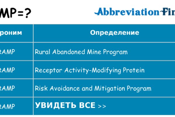 Актуальные ссылки на кракен тор